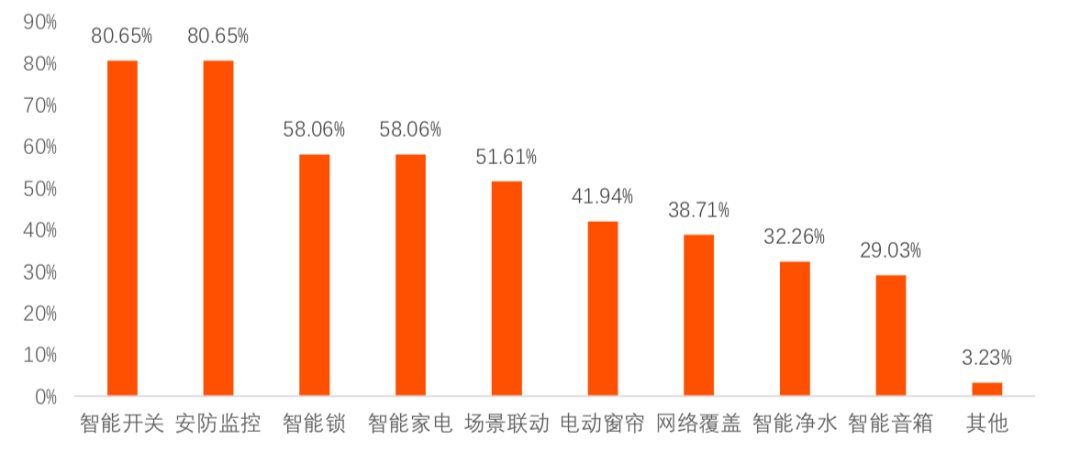 AI智能产品设计案例分析：涵最新趋势、实战应用与用户痛点解决方案