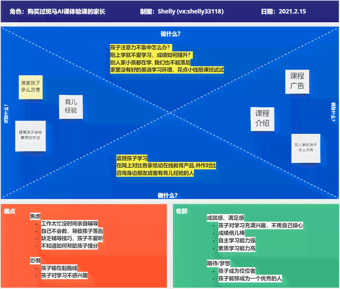 AI智能产品设计案例分析：涵最新趋势、实战应用与用户痛点解决方案