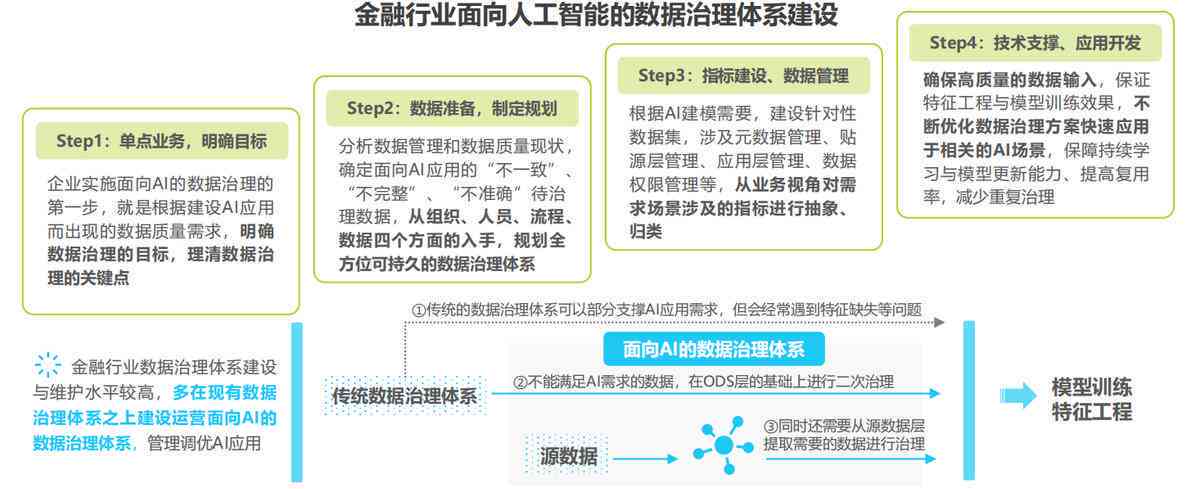 AI智能产品设计案例分析：涵最新趋势、实战应用与用户痛点解决方案