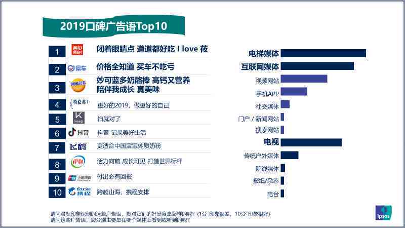 智能产品的文案：撰写广告与介绍，打造吸引人的传语及广告语