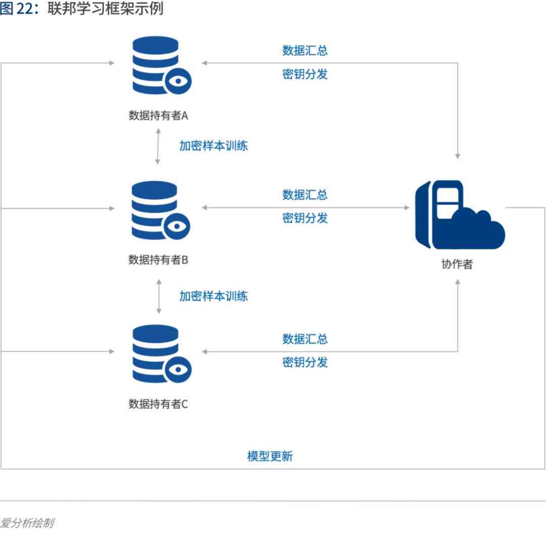 基于AI技术的数据模拟分析报告撰写范例与模板指南