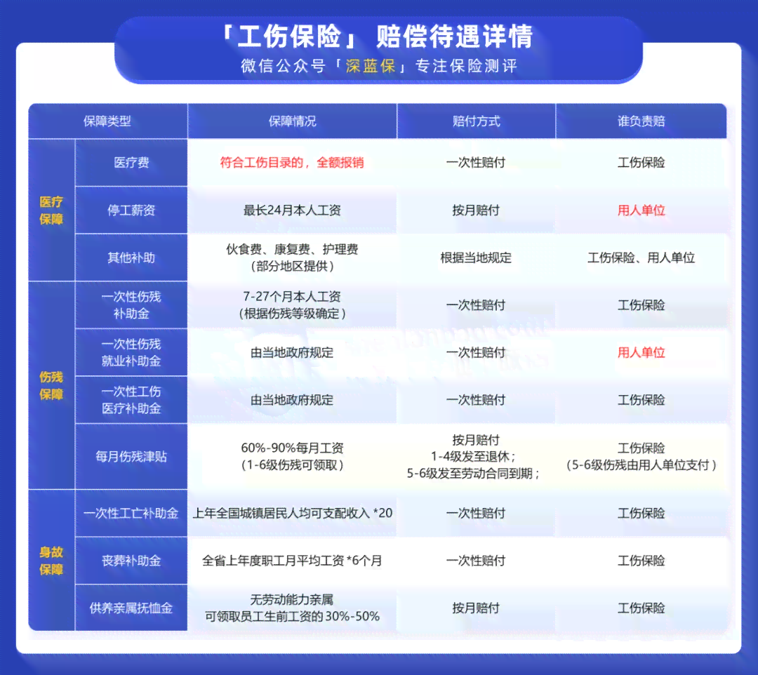 上下班途中遭受意外，能否申请工伤保险补偿？