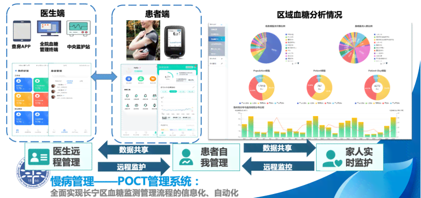 AI智能解析助力快速读懂医院检查报告