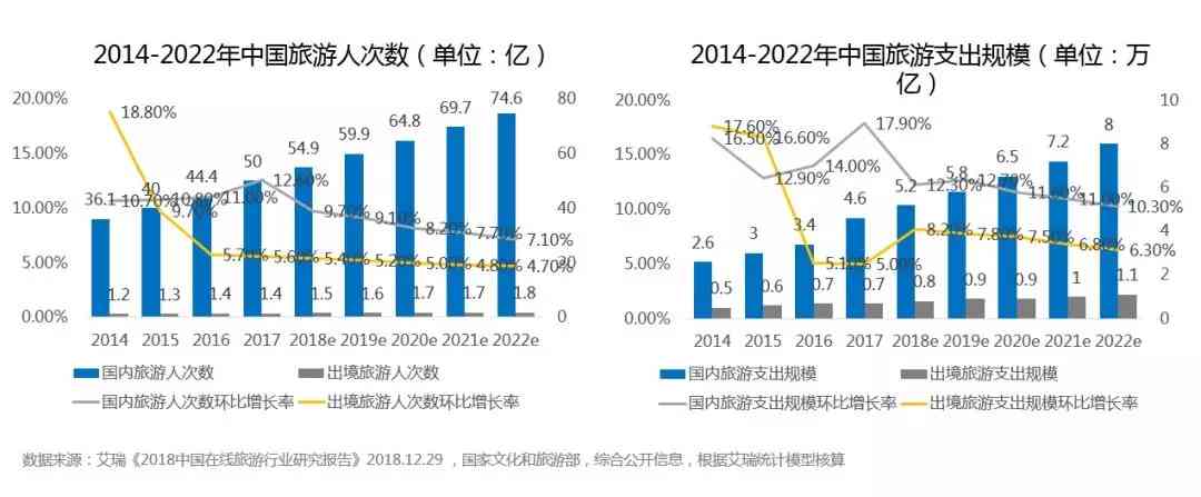 AI旅行文案分析与优化技巧：全面解读如何提升旅游文案吸引力与搜索排名