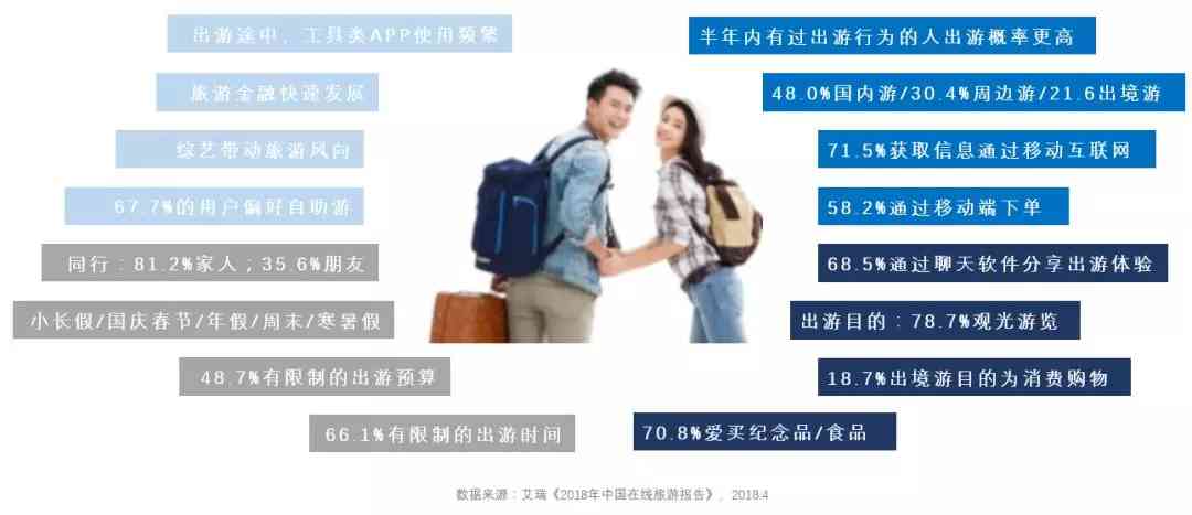 AI旅行文案分析与优化技巧：全面解读如何提升旅游文案吸引力与搜索排名