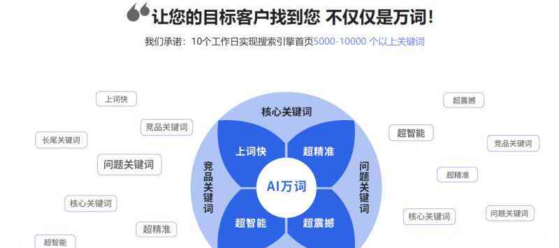 AI旅行文案分析与优化技巧：全面解读如何提升旅游文案吸引力与搜索排名