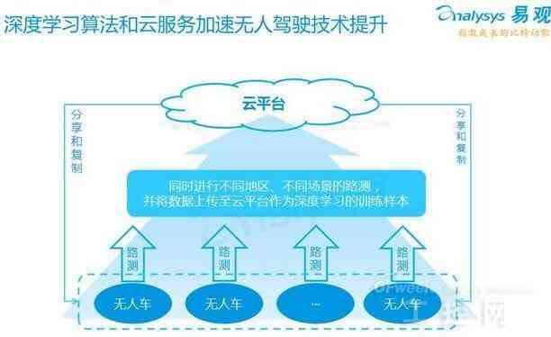 深度解析：人工智能数据采集、处理与应用全攻略