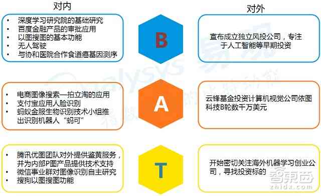 深度解析：人工智能数据采集、处理与应用全攻略