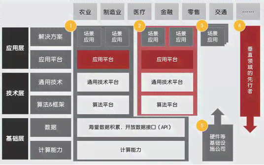 深度解析：人工智能数据采集、处理与应用全攻略