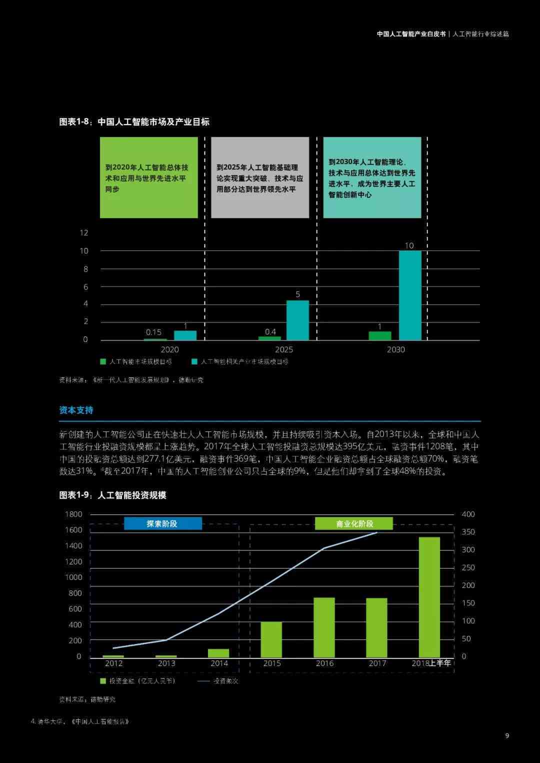 深度解析：人工智能数据采集、处理与应用全攻略