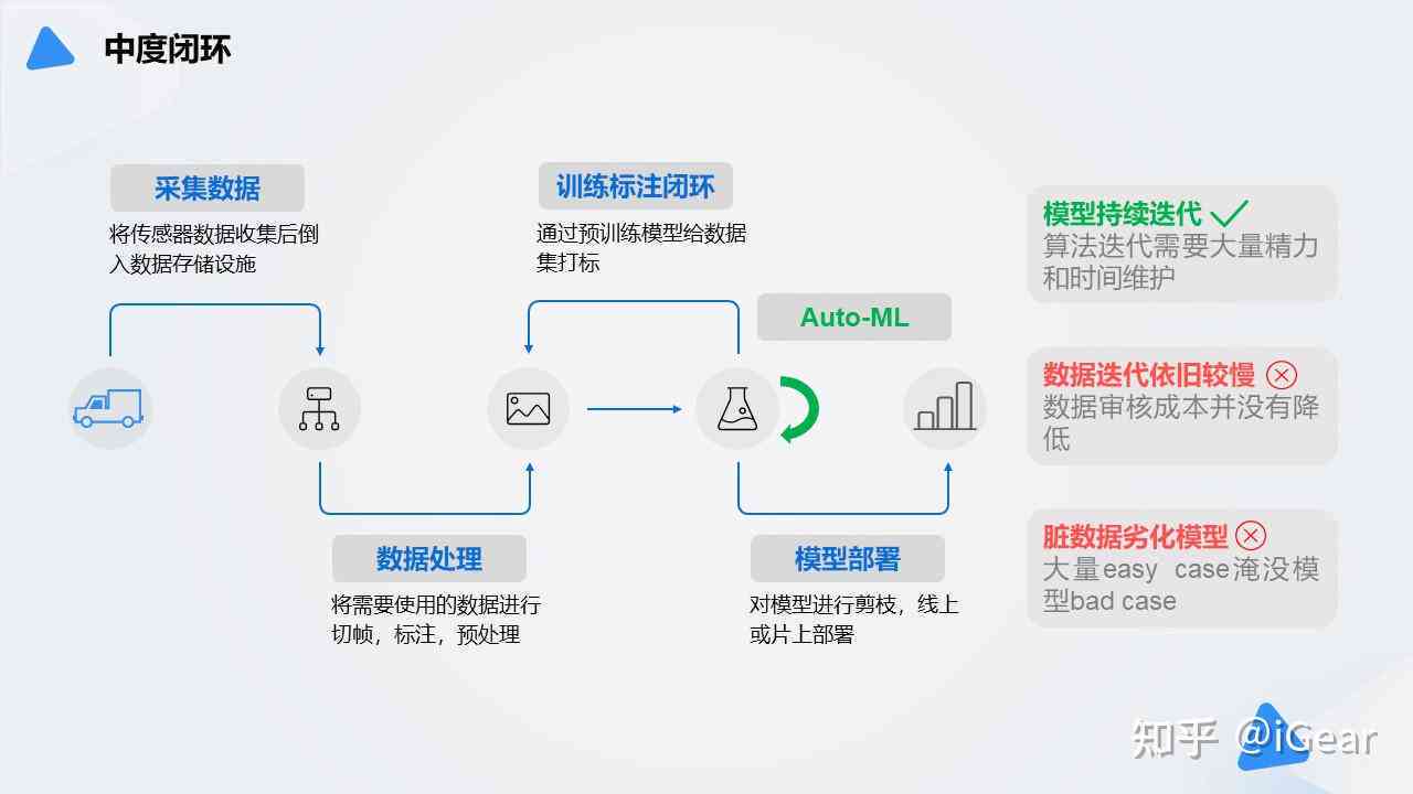 人工智能基础数据标注中心：功能、位置及高峰论坛概述