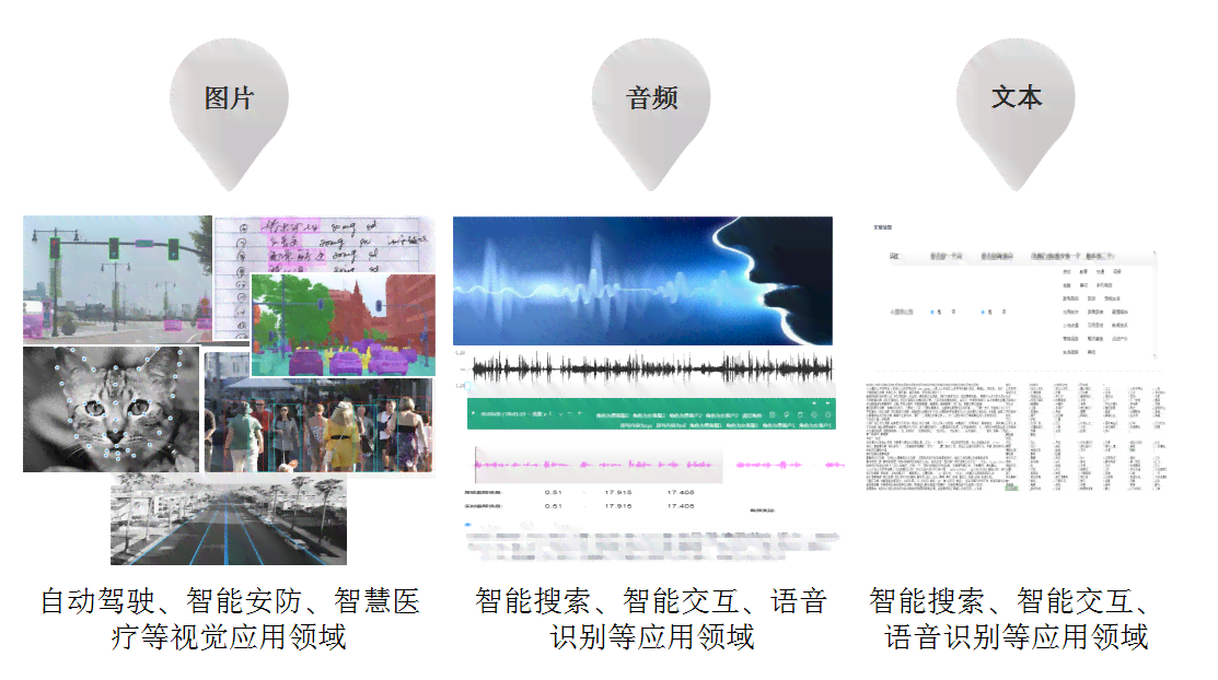 人工智能基础数据标注中心：功能、位置及高峰论坛概述