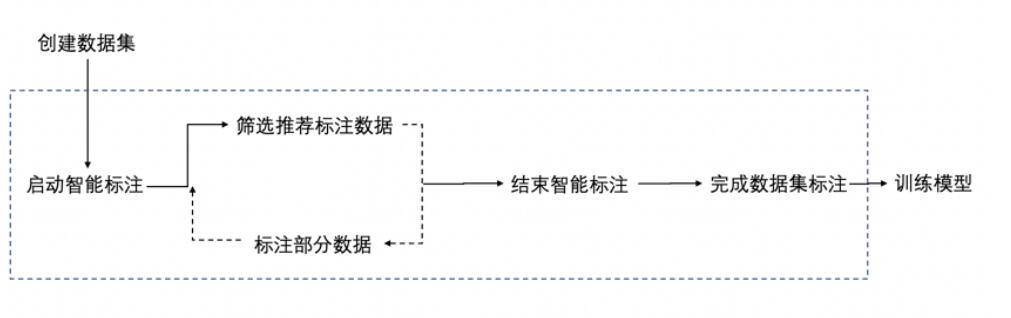 人工智能基础数据标注中心：功能、位置及高峰论坛概述