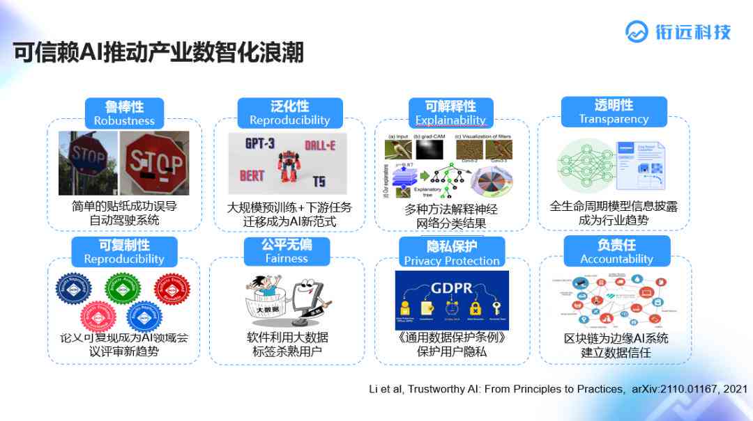 探索未来：AI数字人的定义、特性与前沿应用解析