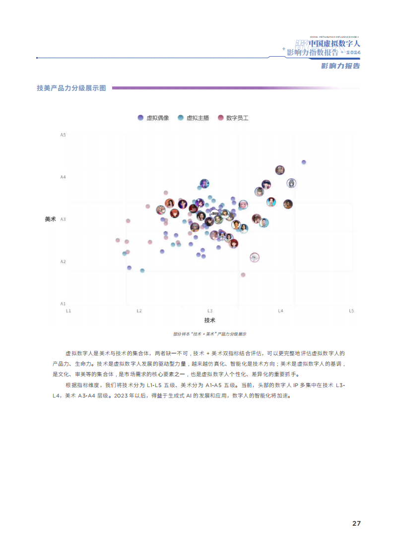 百度ai数字人报告