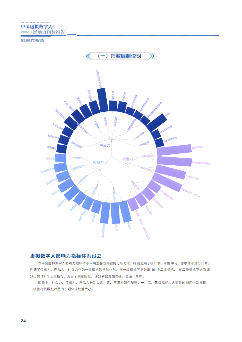 百度ai数字人报告