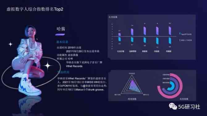 百度ai数字人报告