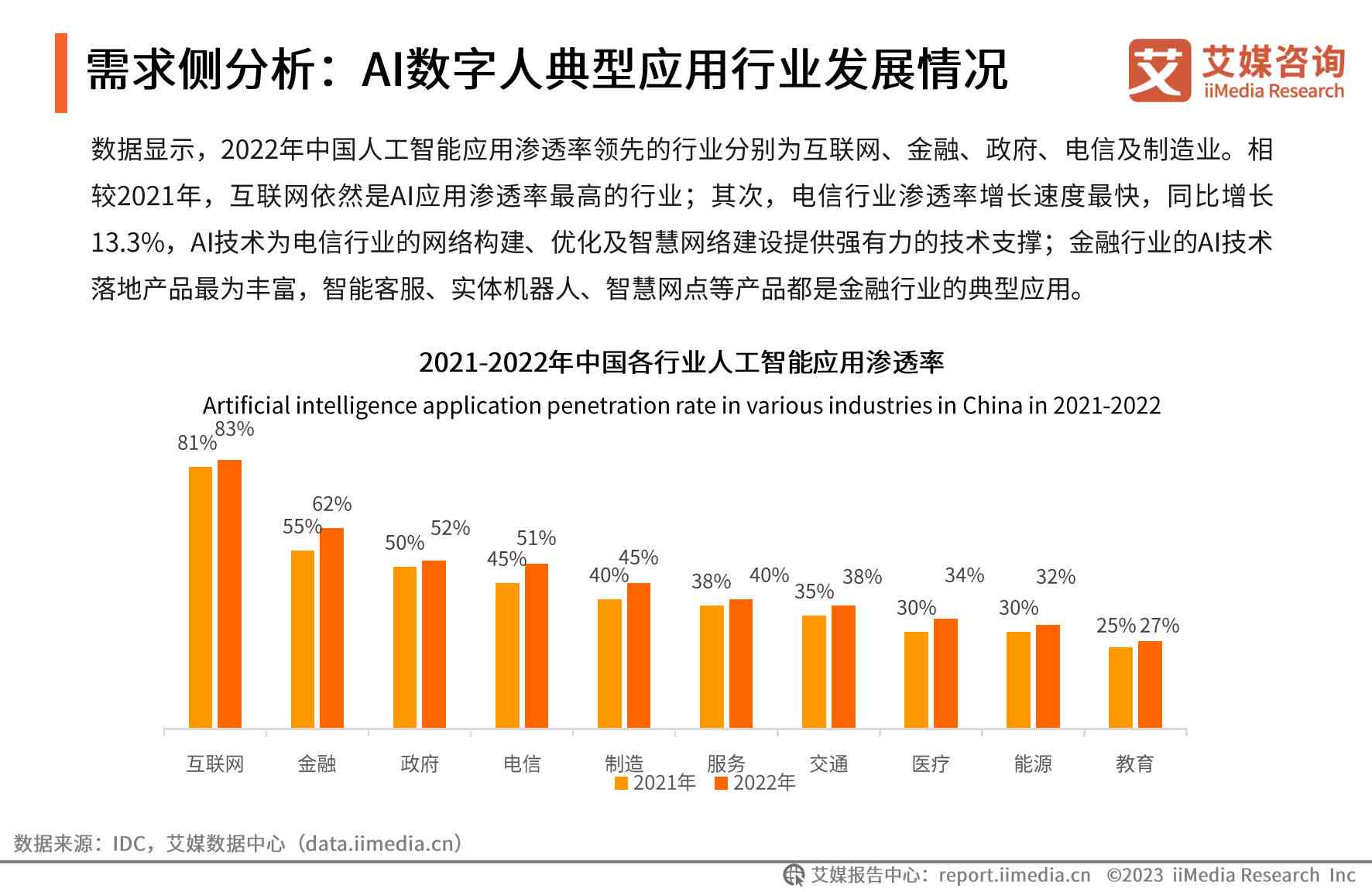 百度ai数字人报告