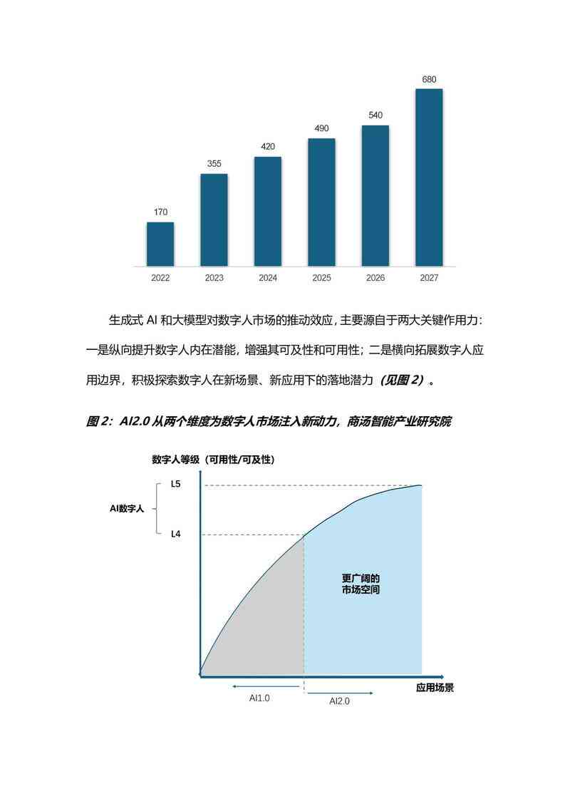 百度ai数字人报告