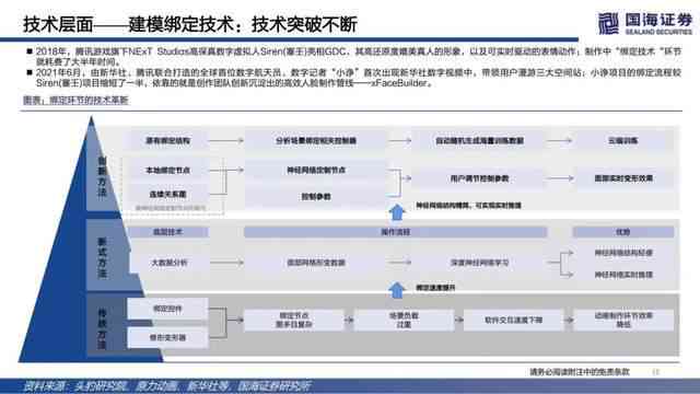 百度ai数字人报告