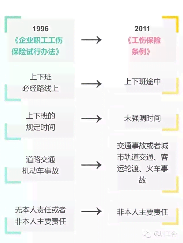 全面解析：上下班途中工伤认定的条件、范围与常见疑问解答