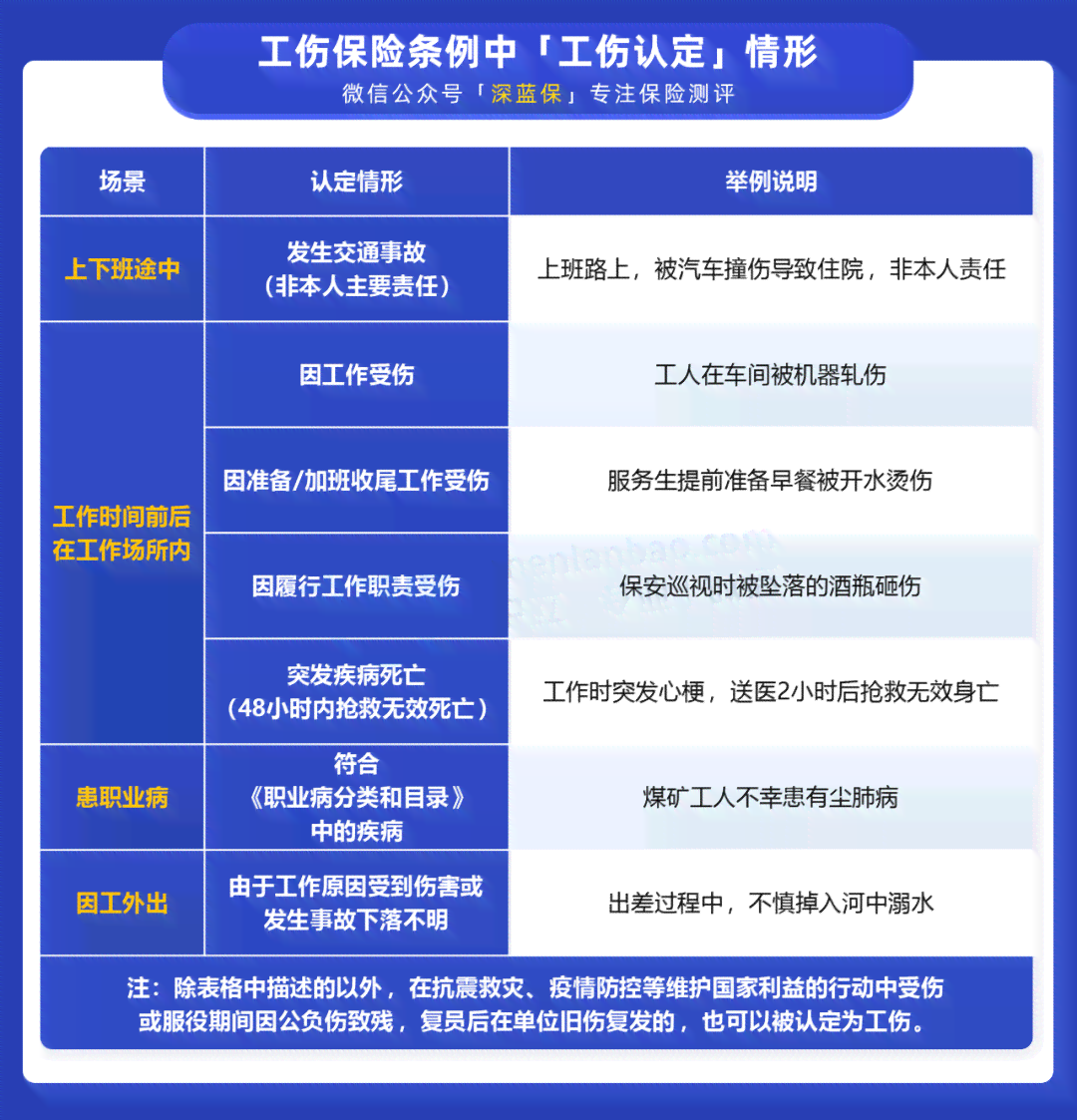 上班途中意外摔伤认定工伤怎么算：赔偿标准及医药费报销流程