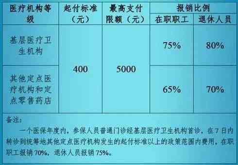 上班途中意外摔伤认定工伤怎么算：赔偿标准及医药费报销流程