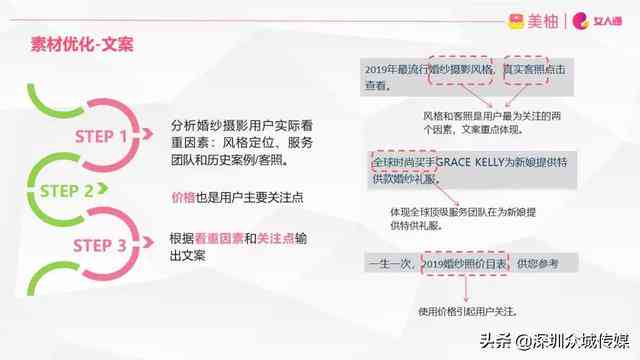 营销方案制作与优化：全面攻略解决市场推广难题