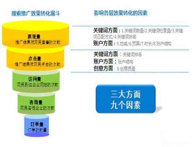 营销方案制作与优化：全面攻略解决市场推广难题