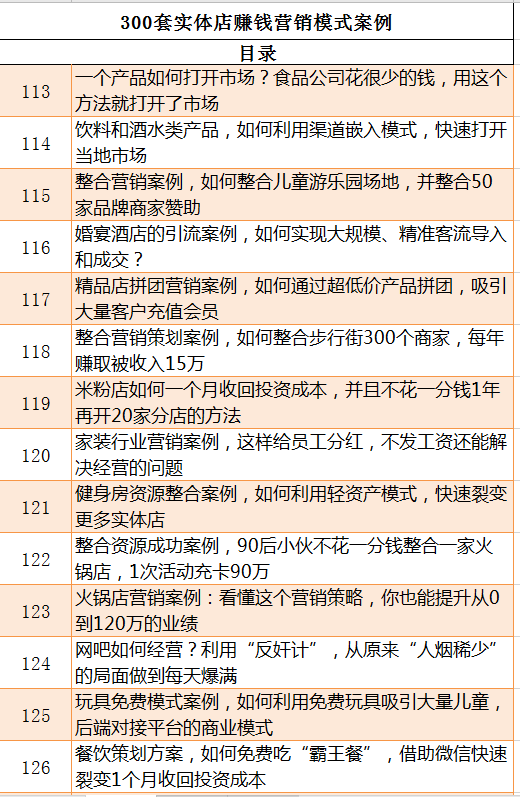 营销方案网：100例营销方案，策划模板大全，方案案例     