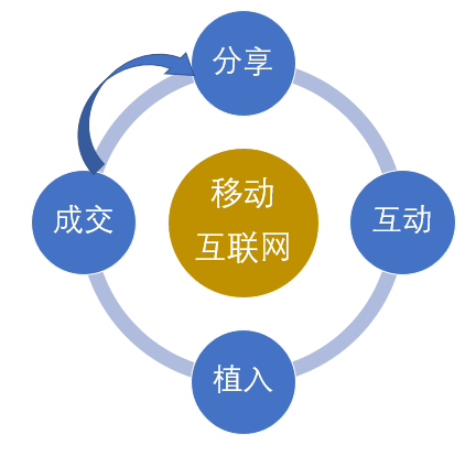 '融入关键词的营销方案撰写攻略：全面涵关键内容要素'