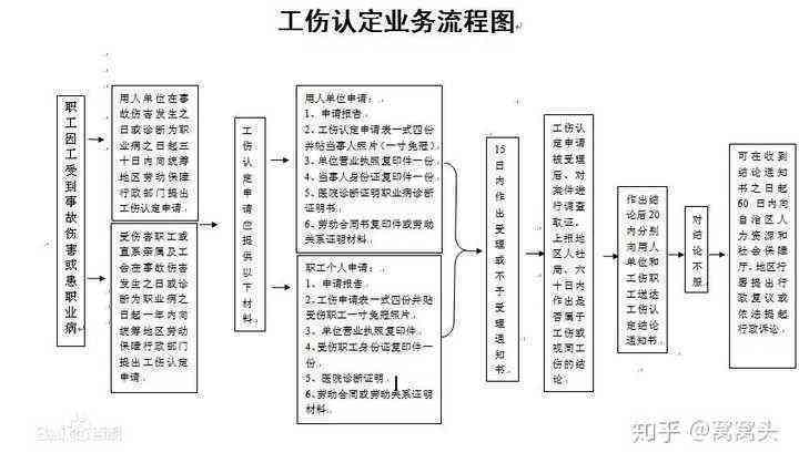 途中感染如何界定工伤补偿及索赔流程