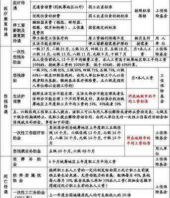 工伤认定与赔偿指南：上班途中手腕挫伤如何申请工伤赔偿及具体赔偿标准解析