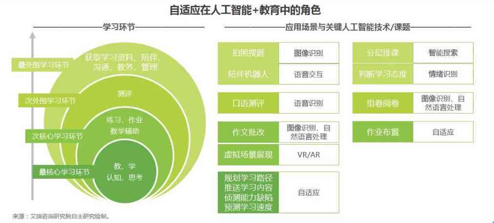 深入解析：AI人工智能写作技术的内涵与运用