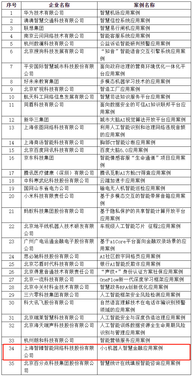 AI人工智能写作是什么工作：类型、岗位及其利弊分析