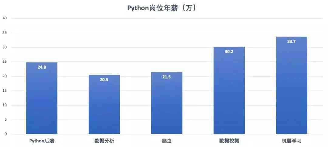 AI人工智能写作是什么工作：类型、岗位及其利弊分析