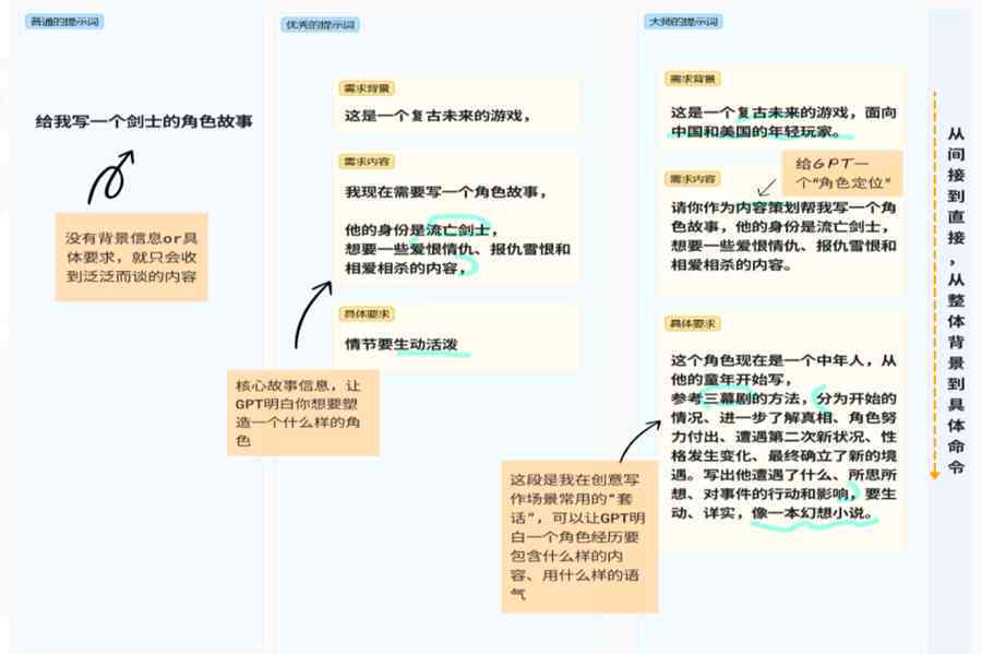 '深入解析：AI人工智能写作在文学创作中的分类与特点'