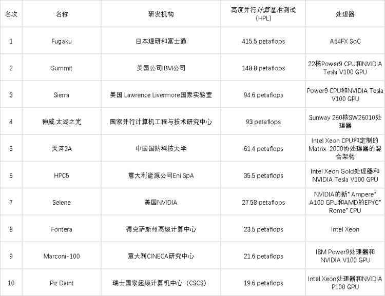 英伟达合作厂商大盘点：深度解析主要合作伙伴及其产品与服务