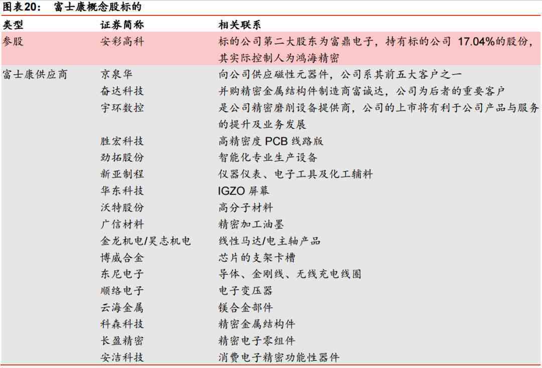 英伟达合作商：A股上市、中国内受益企业排名及股票梳理