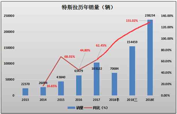 英伟达合作商：A股上市、中国内受益企业排名及股票梳理