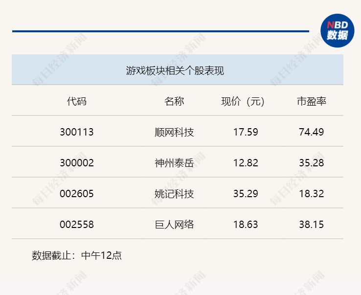 与英伟达合作ai游戏创作平台的公司