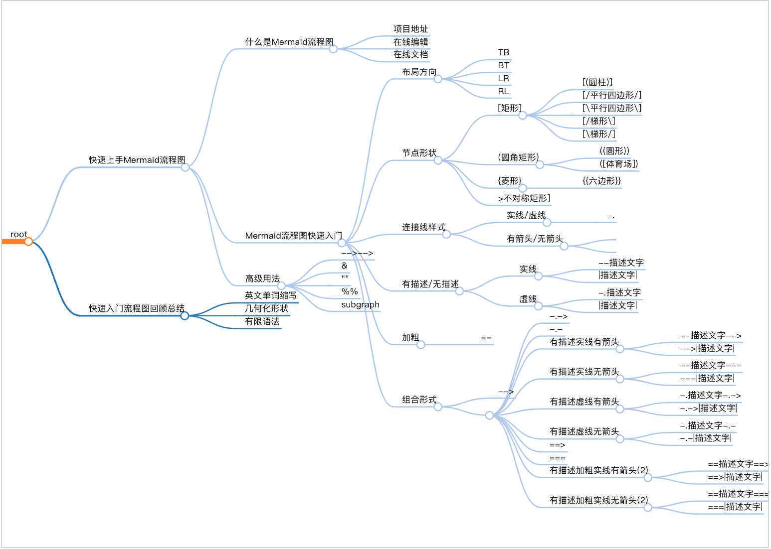 电脑浏览器ai写作插件