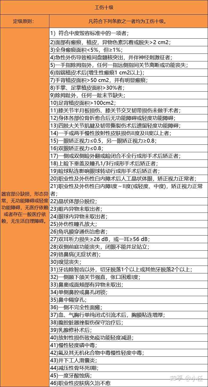 上班途中工伤怎么赔偿：2024最新赔偿标准一览