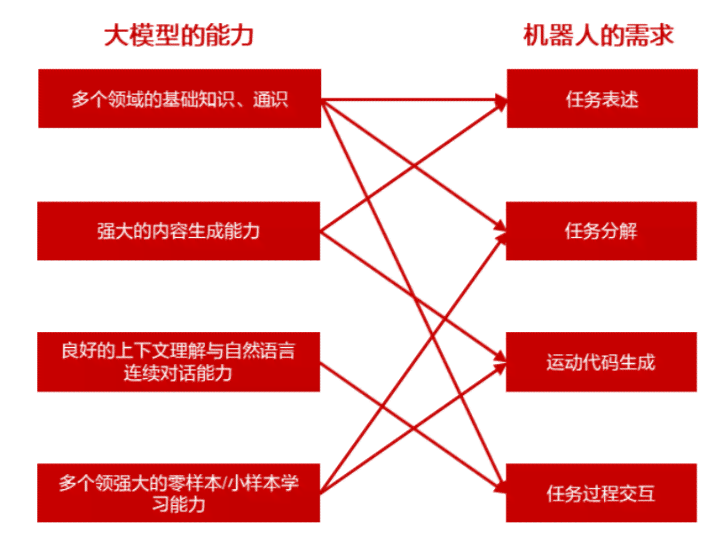 AI赋能AIDA模型，打造高效文案营销策略