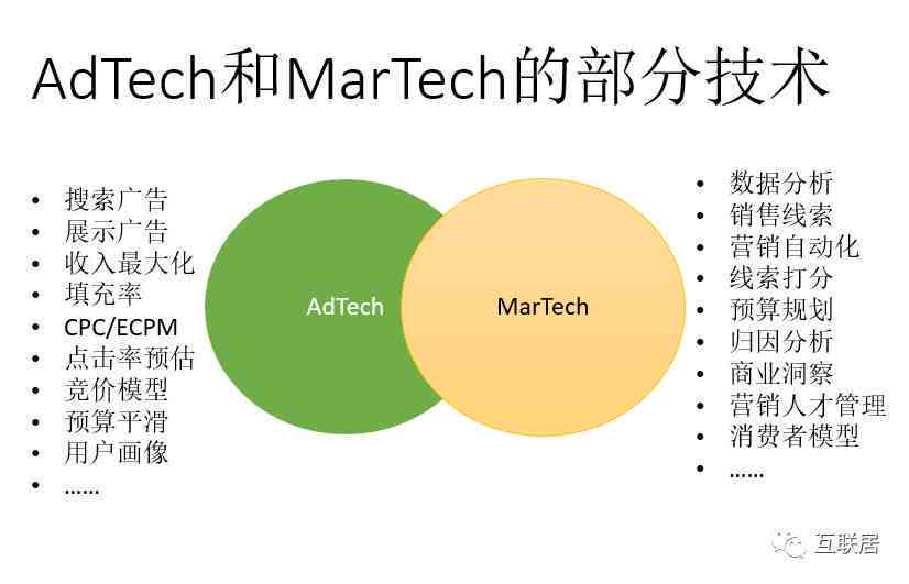 AI赋能AIDA模型，打造高效文案营销策略