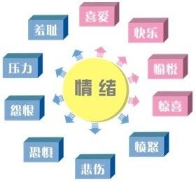 探索情绪价值的奥秘：全面解析如何运用情绪价值句子提升沟通效果与人际交往