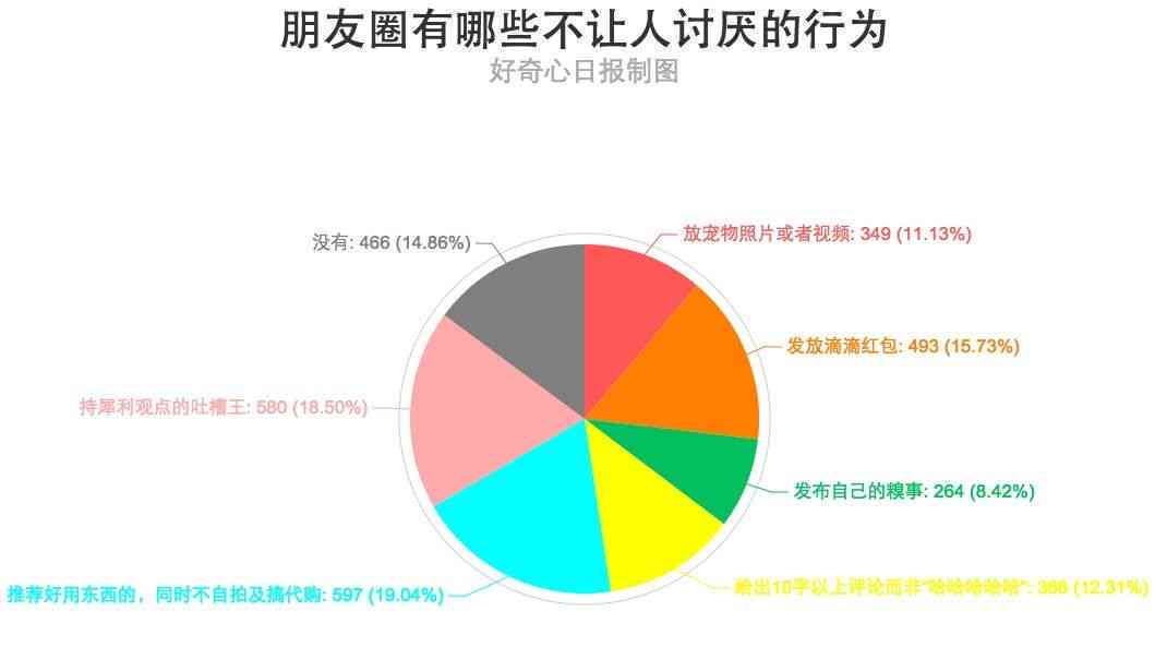 情绪价值的朋友圈：如何发表及精选文案指南