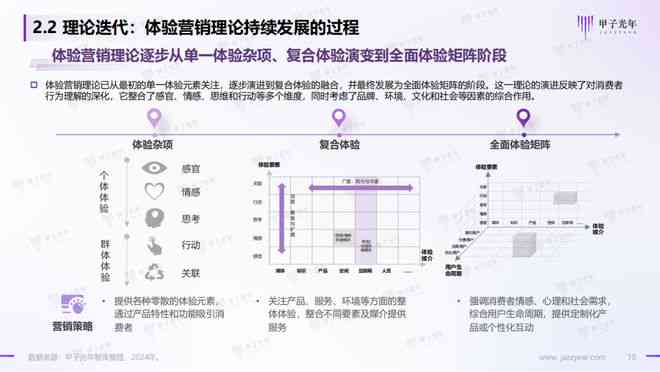 ai产品体验报告