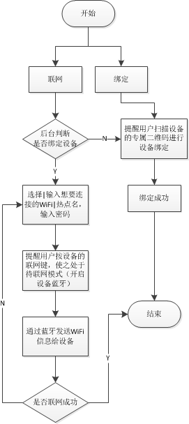 ai产品体验报告