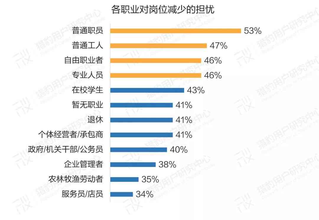 ai产品体验报告